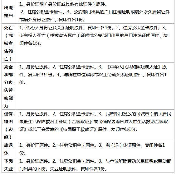福建龙岩公积金怎么算的？详解公积金计算方法