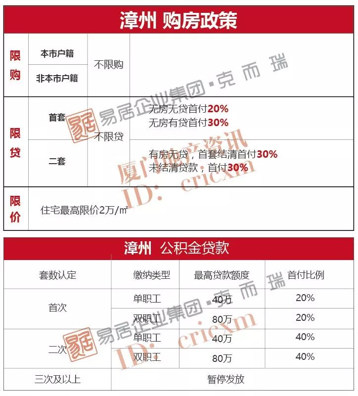 福建龙岩公积金怎么算的？详解公积金计算方法