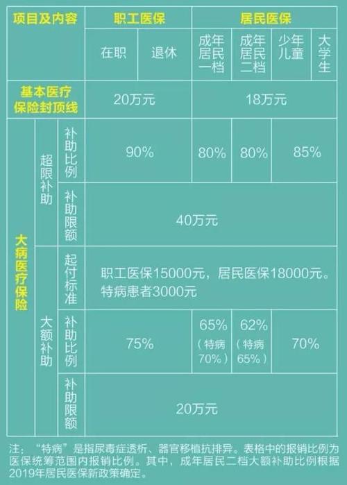 医保病种类型怎么填写？