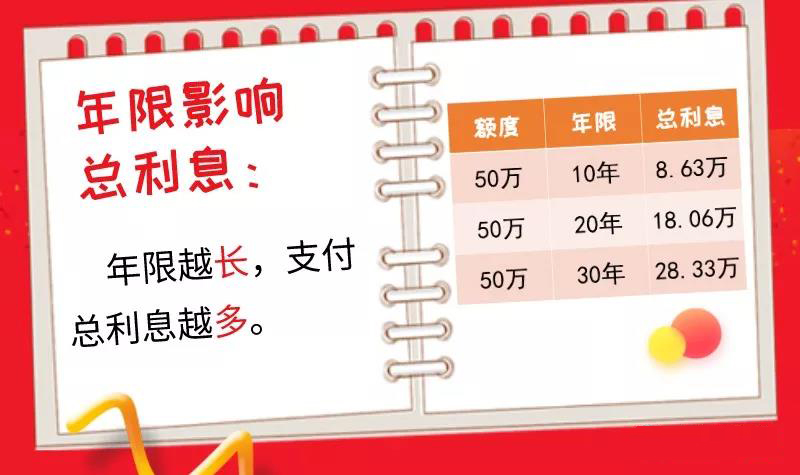 安阳公积金怎么领取提取码