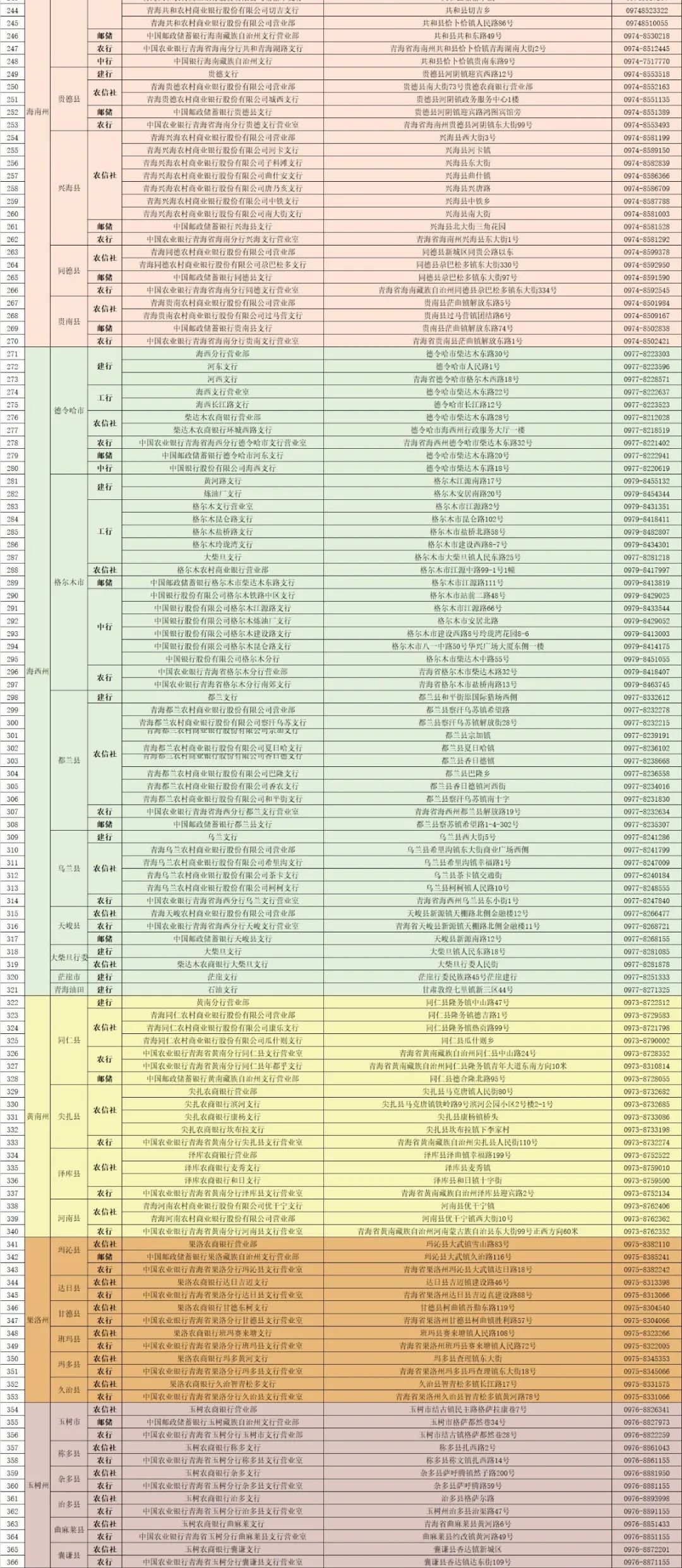 青海社保代码查询不到，该如何解决？