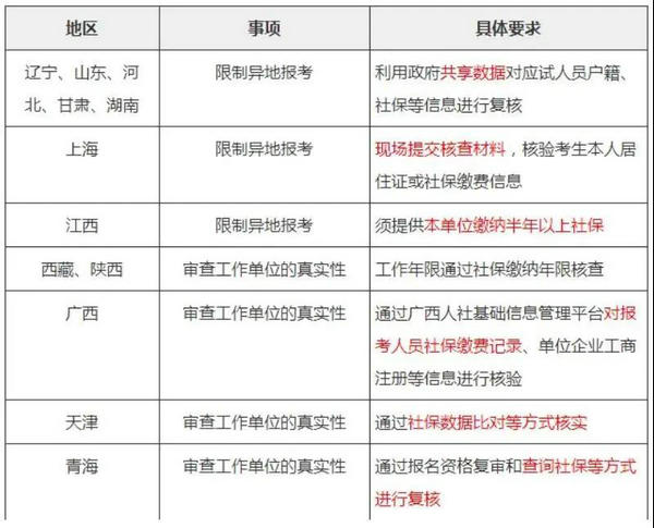 青海社保代码查询不到，该如何解决？