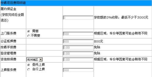 购车附加贷款费用怎么算？—解析购车贷款相关费用及计算方法