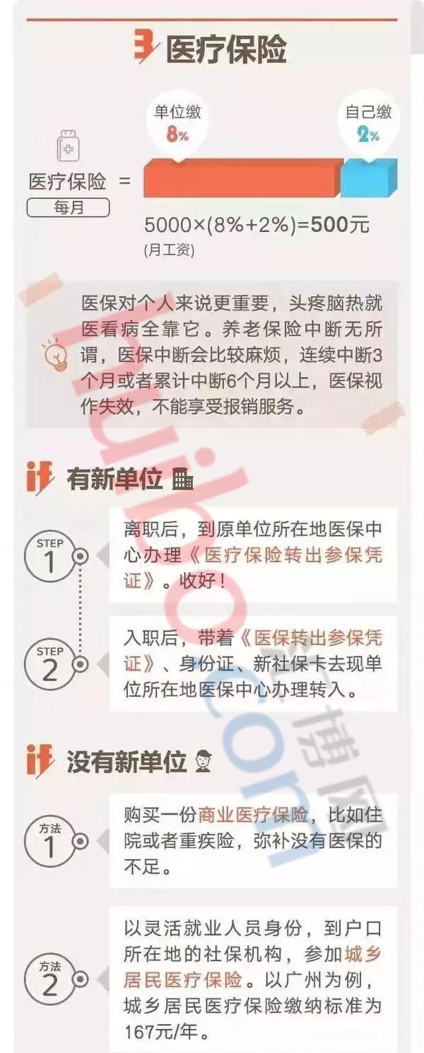 拿了公积金后怎么用医保