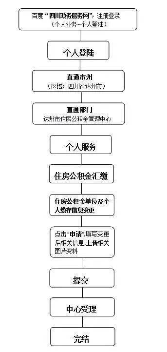 公积金账号过户怎么办理？