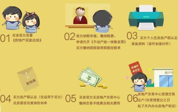 公积金账号过户怎么办理？
