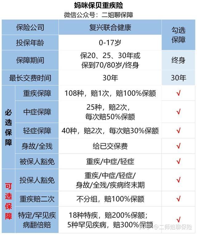 03岁宝宝保险怎么买？
