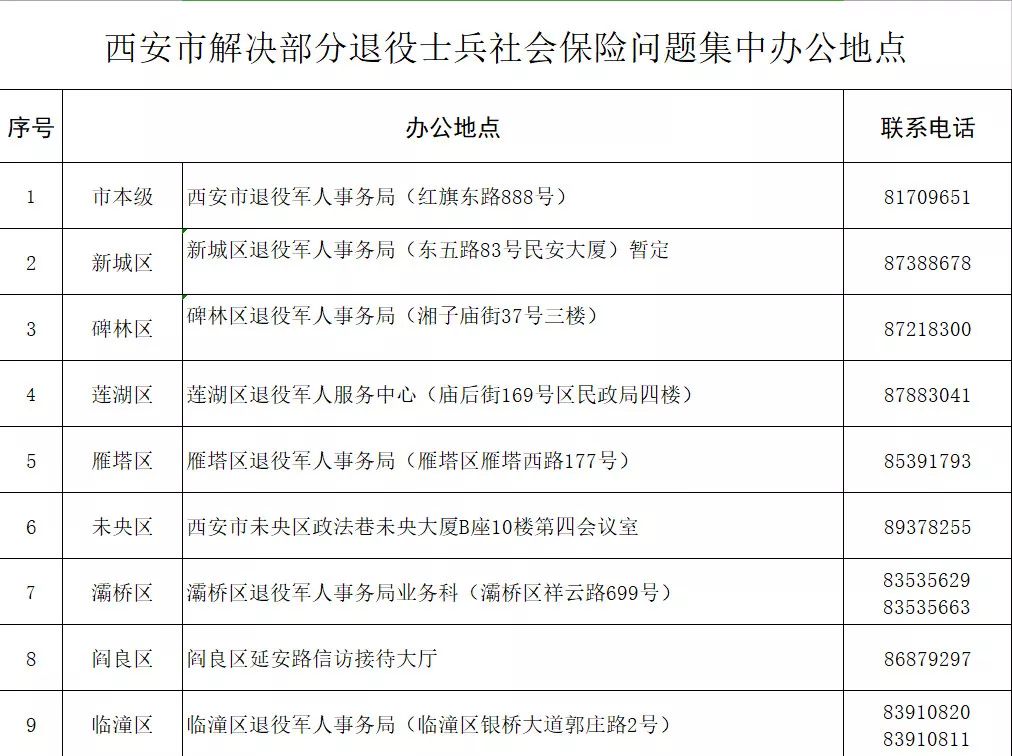 社保补缴工资证明的撰写方法及注意事项