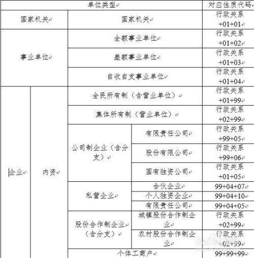 新企业怎么办理公积金？