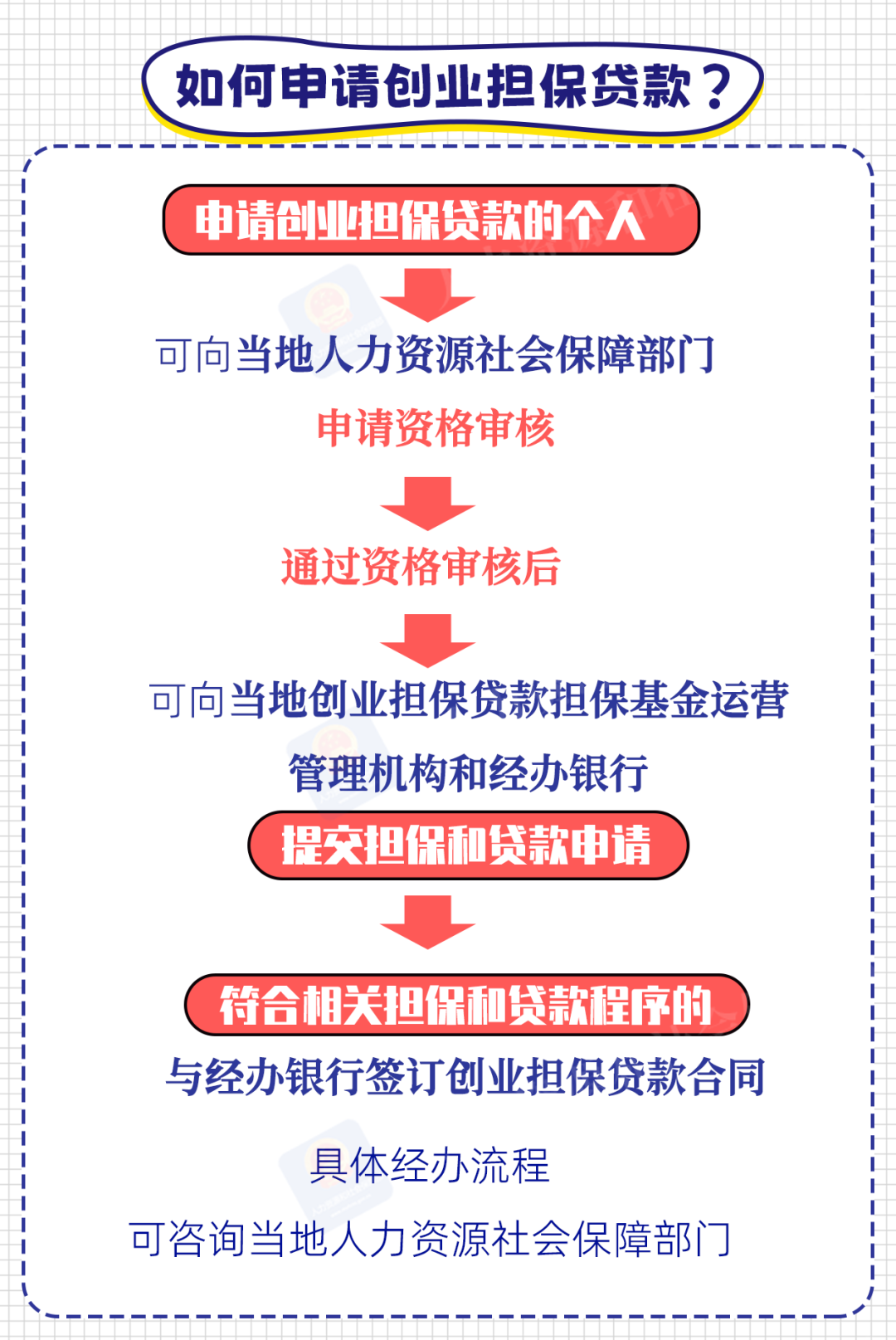实用指南如何联系中山贷款公司？了解详细步骤及注意事项