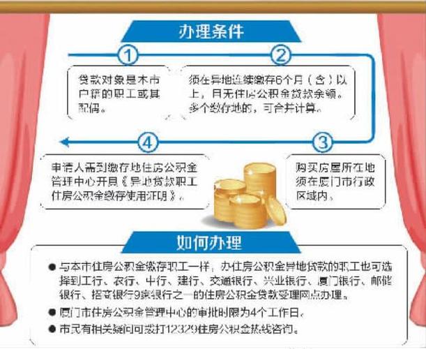 厦门公积金开完户怎么处理？