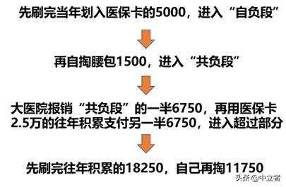 医保怎么处理最有效的方法，详解策略与实践