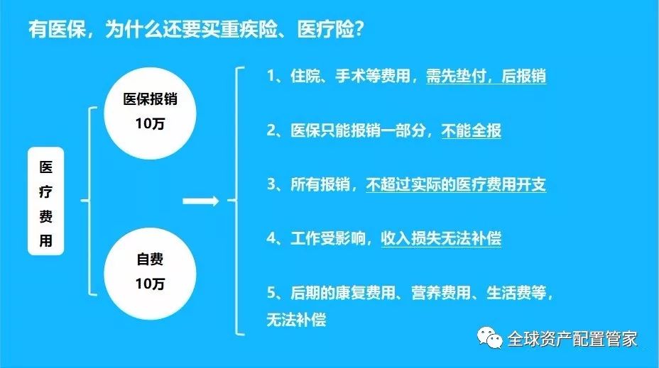 医保怎么处理最有效的方法，详解策略与实践