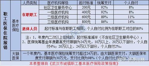 医疗保险证怎么办理，一份详细的指南
