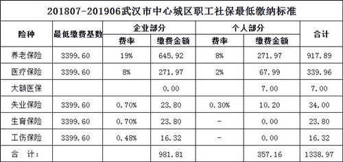 员工买社保怎么缴纳公积金