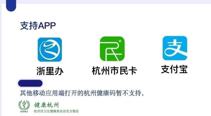 杭州的智慧医保怎么用？