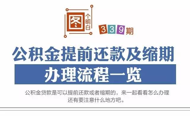 陌陌公积金提前还款攻略
