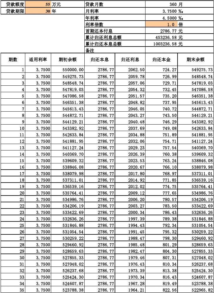 个人公积金还贷利息怎么算？