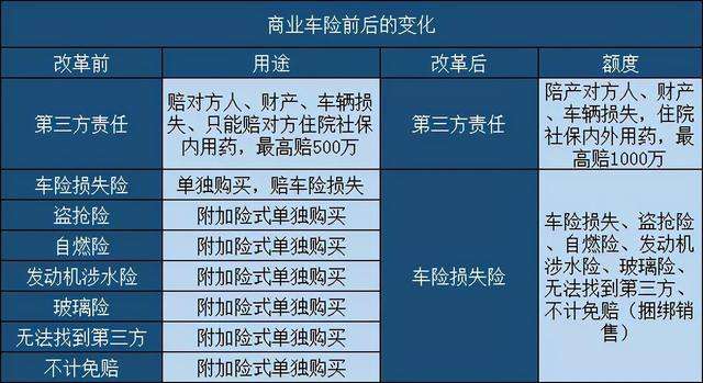 车险购买全攻略，如何为您的爱车选择合适的保险方案