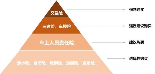 车险购买全攻略，如何为您的爱车选择合适的保险方案