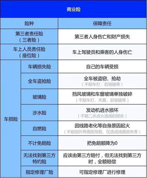 新车没牌照怎么上保险