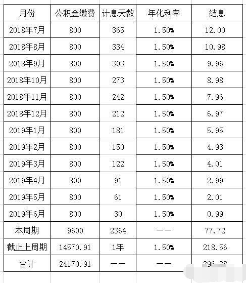 公积金账户余额系数计算