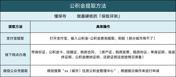 公积金提取结息的计算方法
