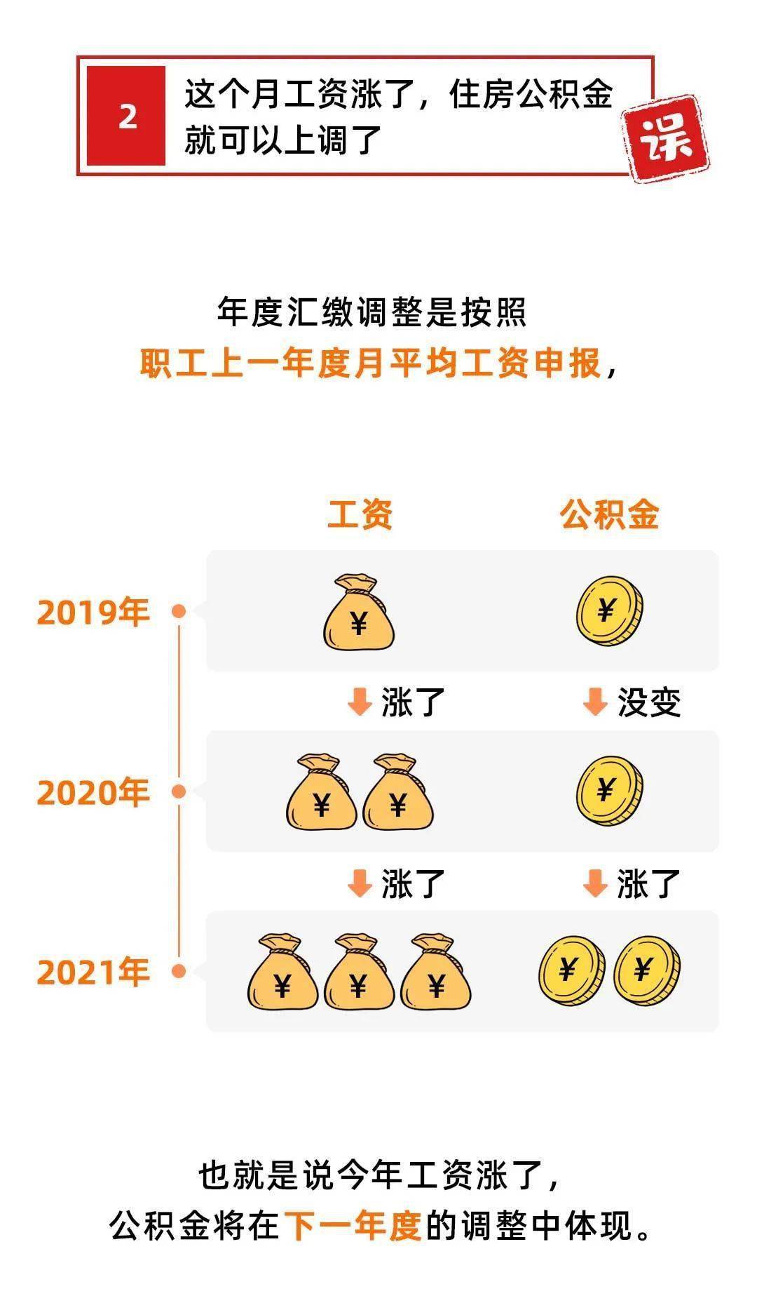 银行怎么提取公积金最划算？
