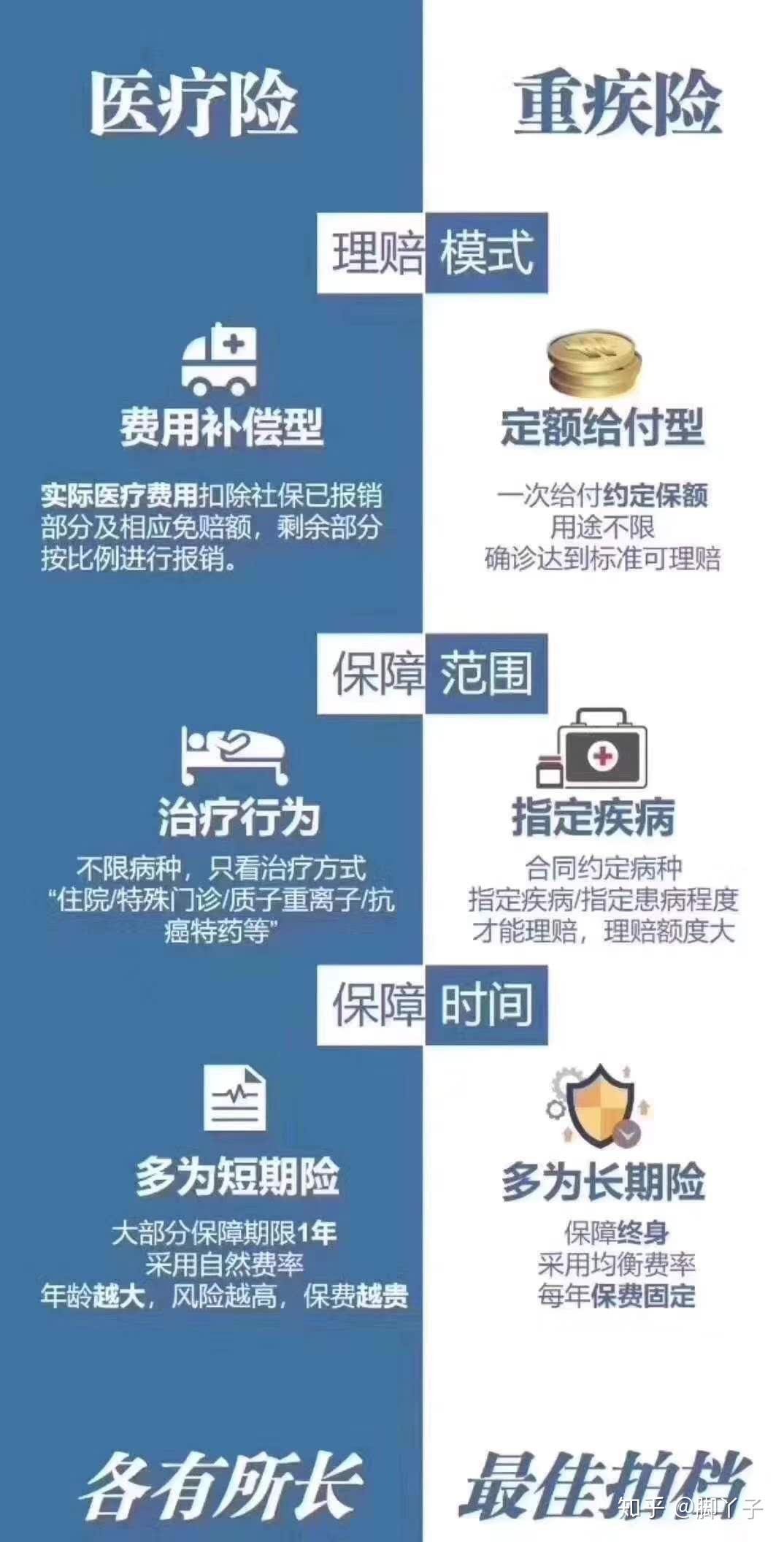 保险加保攻略，如何有效增加保险保障