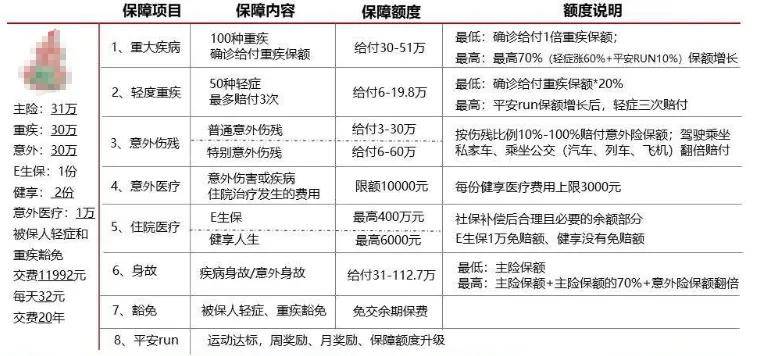 保险加保攻略，如何有效增加保险保障