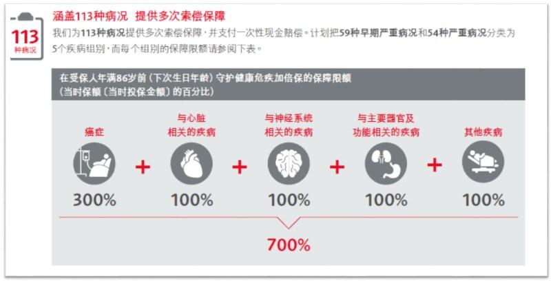保险加保攻略，如何有效增加保险保障