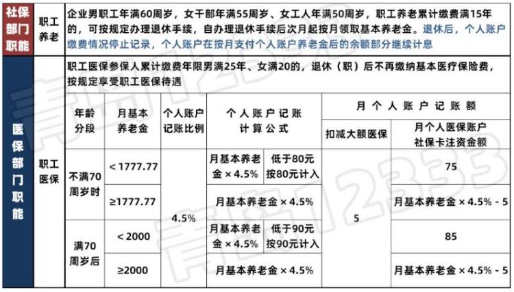 如何申请购买医保社保账户，一份详细指南