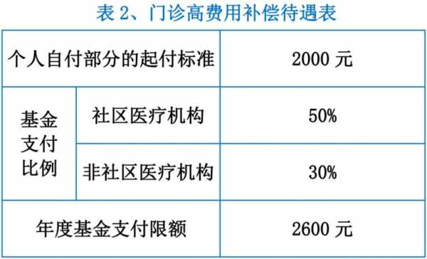 外地的医保怎么自己交钱
