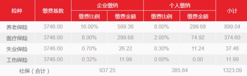 山东社保缴费怎么申报基数？