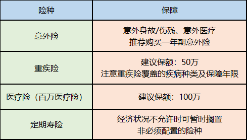 单日保险购买全攻略，如何轻松应对突发风险