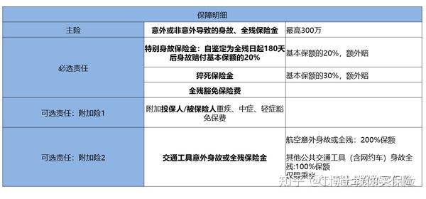 单日保险购买全攻略，如何轻松应对突发风险