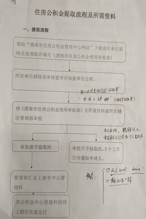 公积金跳缴原因怎么写