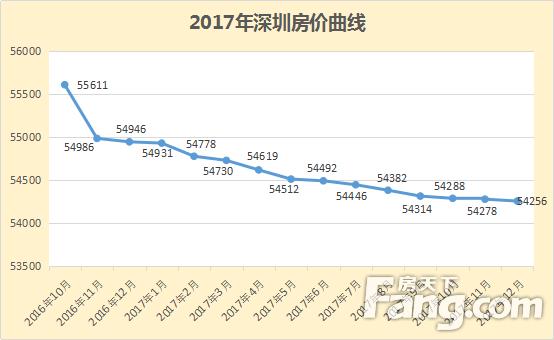 深圳保姆还贷款攻略，如何轻松应对还款难题