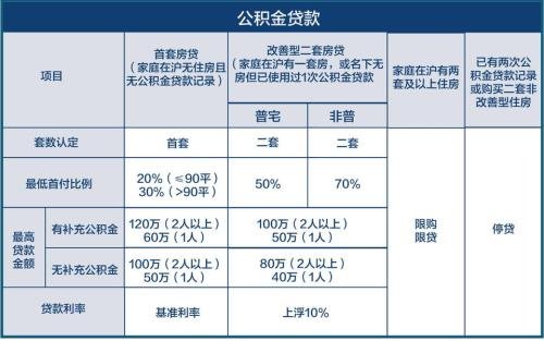 公积金余额怎么算？详解公积金缴存和提取规则，助您合理规划财务