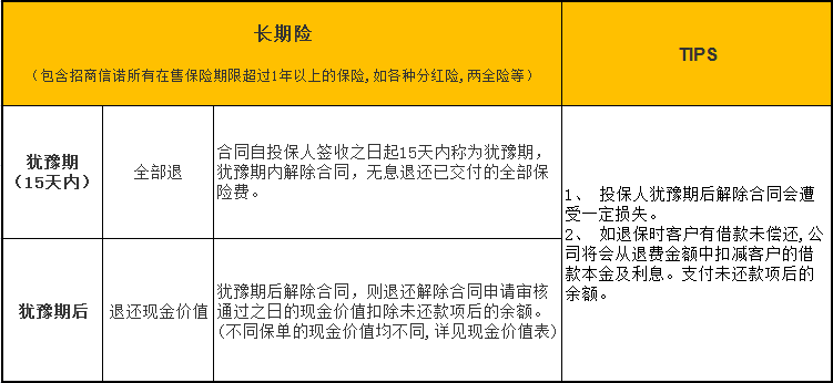 大地保险退保指南，了解流程、条件及注意事项