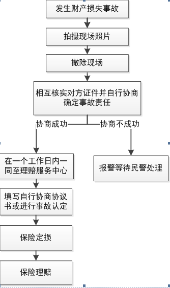 大地保险退保指南，了解流程、条件及注意事项