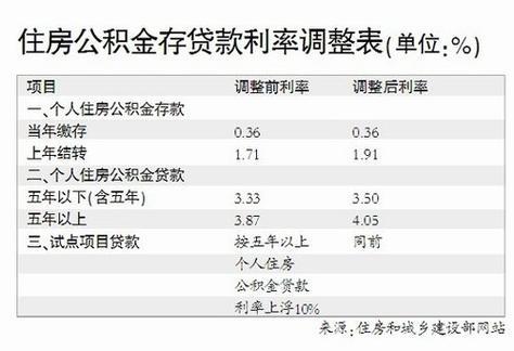 惠州公积金房贷利息计算指南