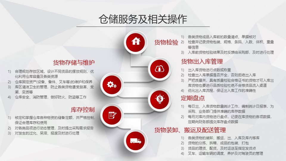 租赁仓库保险购买指南