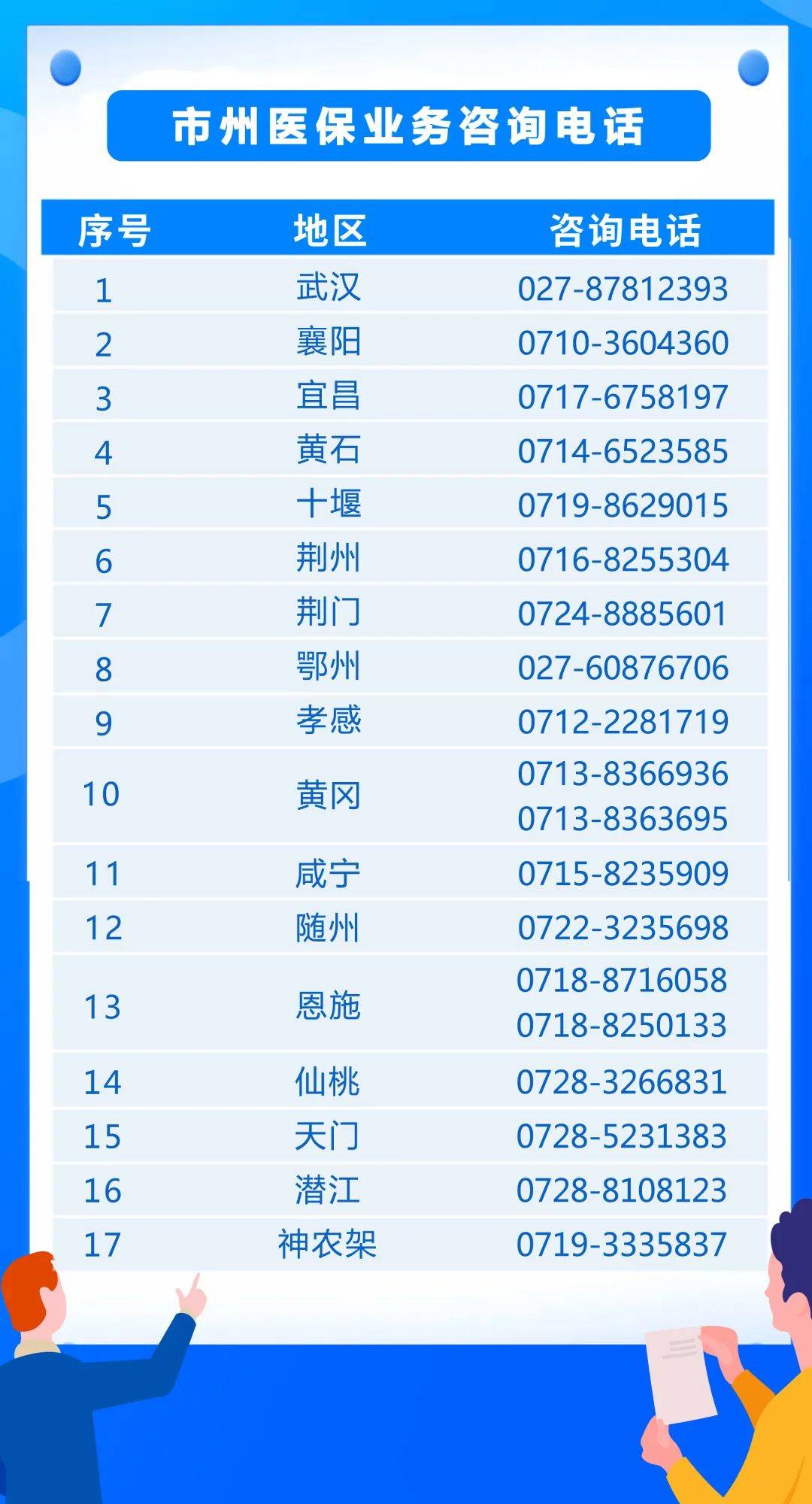 交了医保没交怎么投诉电话