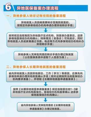 外地居住怎么申请医保备案