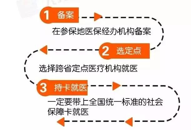 医保在外地怎么报销生孩子，详解异地就医报销流程与注意事项