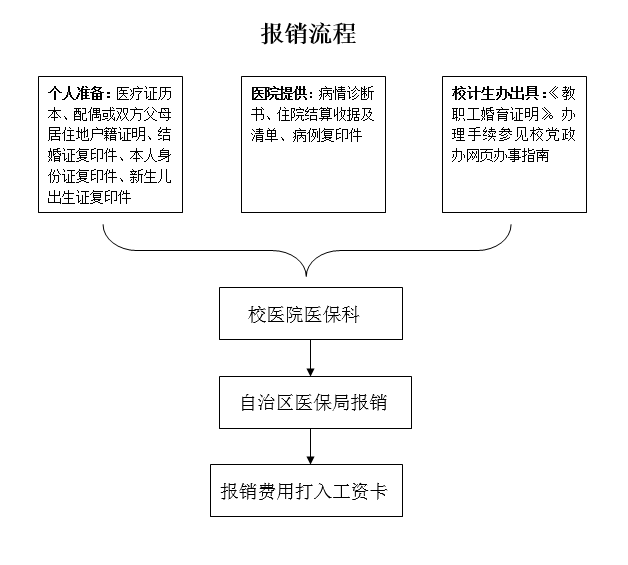 医保在外地怎么报销生孩子，详解异地就医报销流程与注意事项