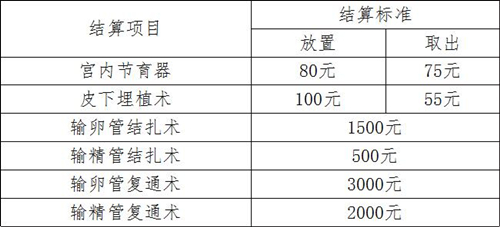 流产怎么走生育保险