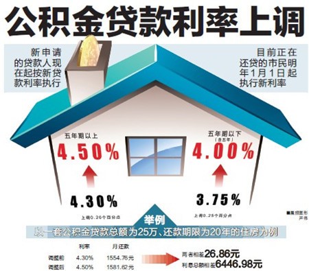 芜湖公积金买房利率怎么算？详解公积金贷款利率计算