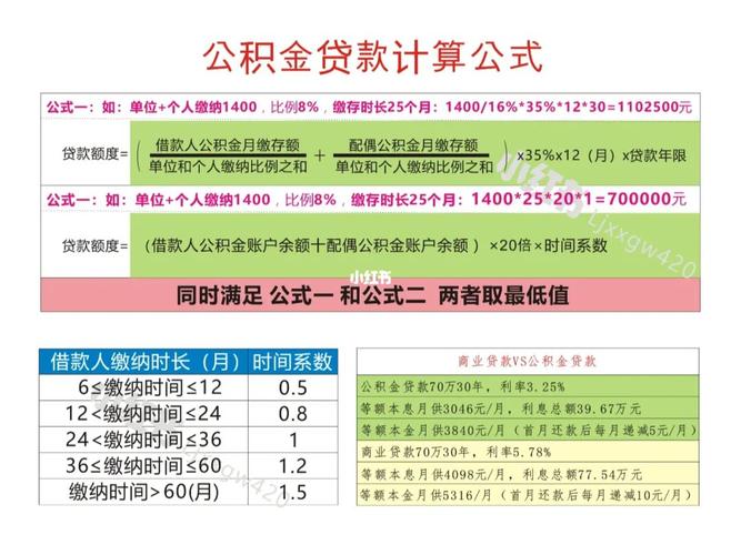 芜湖公积金买房利率怎么算？详解公积金贷款利率计算